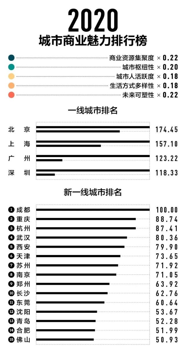 最新一二线城市排名,最新一二线城市排名，城市发展的脉络与趋势