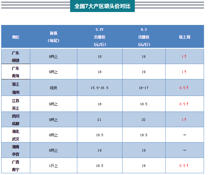 企业文化 第486页