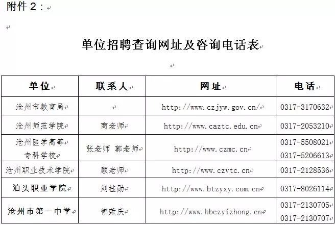 沧州市最新招聘,沧州市最新招聘动态及职业机会展望