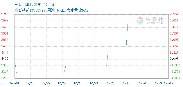 萤石矿价格最新价格,萤石矿价格最新动态，市场分析与趋势预测