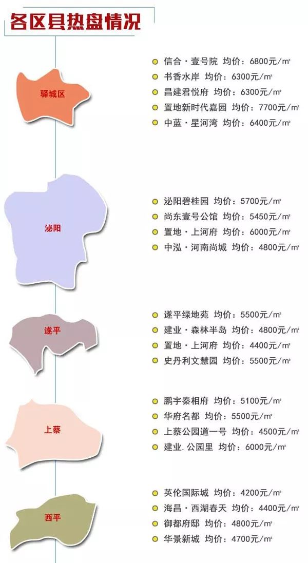 驻马店房价最新消息,驻马店房价最新消息，市场走势、影响因素及未来展望