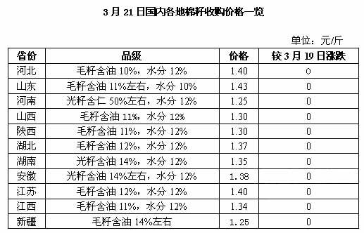 今日棉籽最新价格,今日棉籽最新价格动态及市场分析