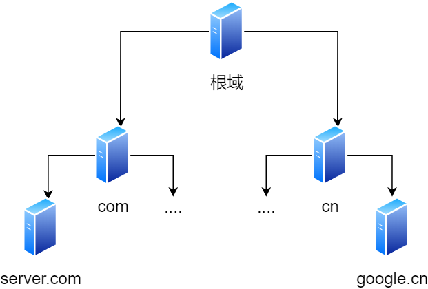 p站最新dns,探索P站最新DNS，深入了解与实际应用