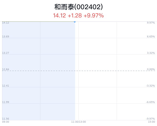 和而泰最新消息,和而泰最新消息全面解析