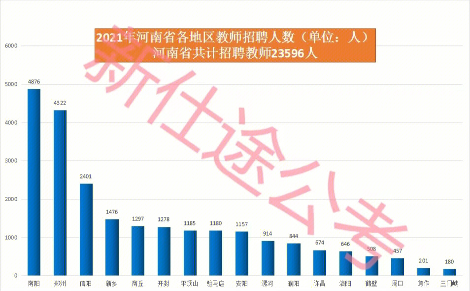 河南最新教师招聘,河南最新教师招聘动态及展望