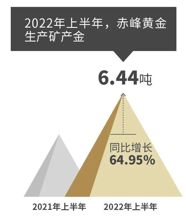 赤峰黄金最新消息,赤峰黄金最新消息，展现强劲发展态势