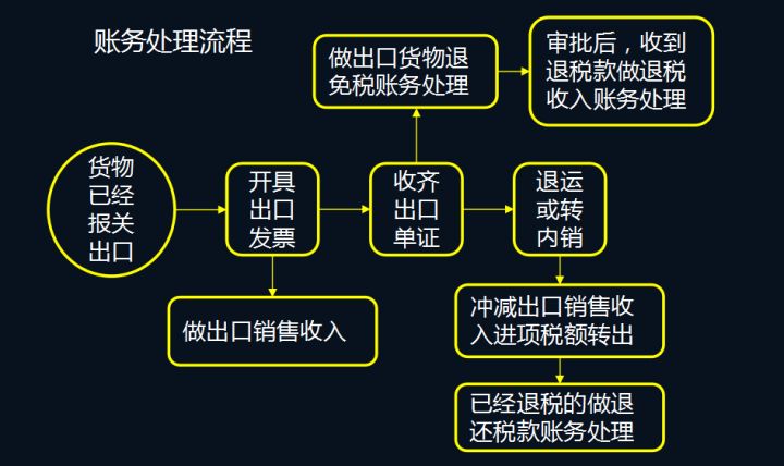 技术咨询 第487页