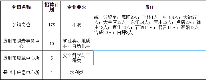 登封市最新招聘信息,登封市最新招聘信息概览