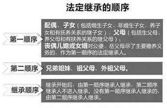 遗产继承法最新规定,遗产继承法最新规定及其对社会的影响