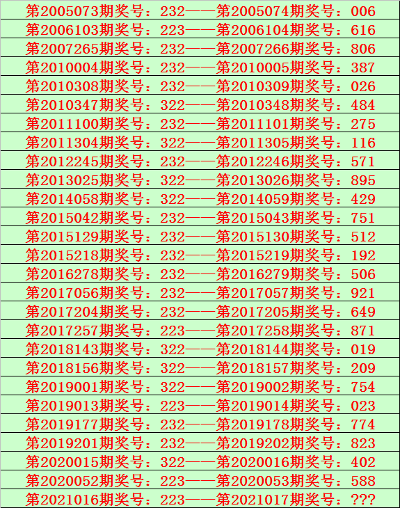 777777788888888最快开奖,探索彩票奥秘，数字组合7777777与8888888的潜在秘密与最快开奖信息