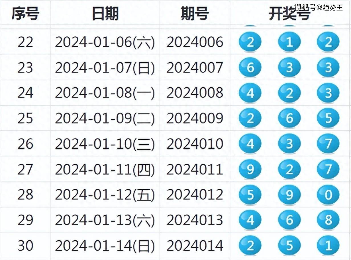 技术咨询 第449页