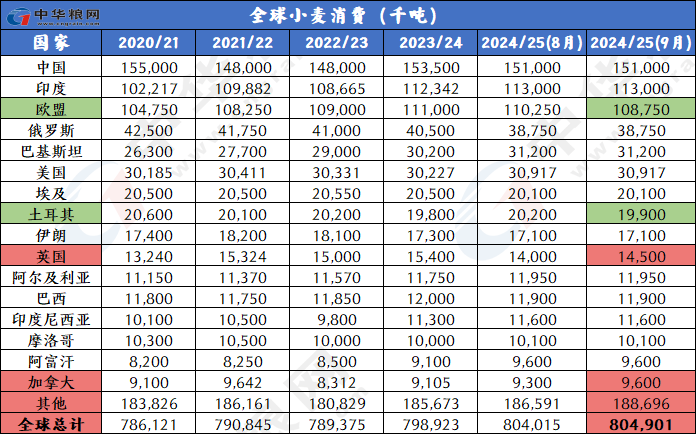 技术咨询 第444页