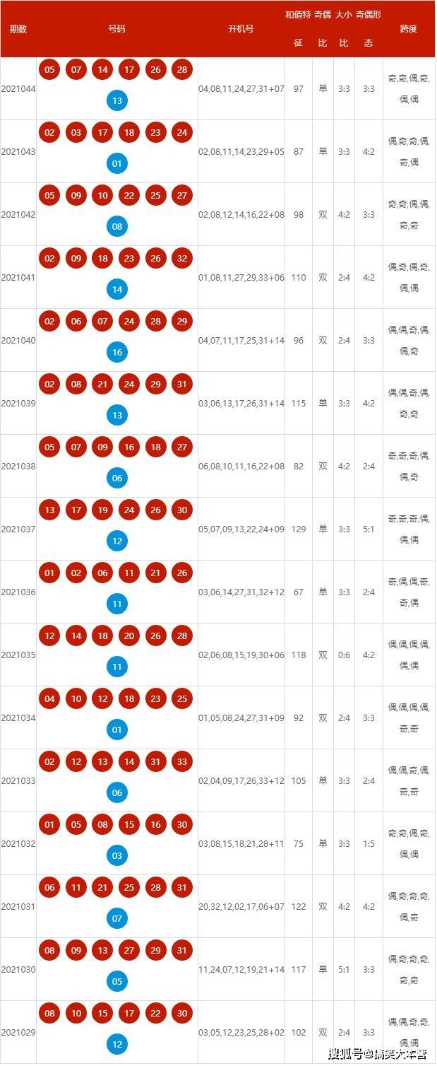 2024新澳开奖记录,揭秘2024新澳开奖记录，数据与策略的双重解析