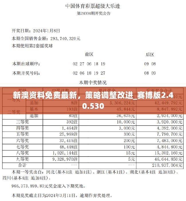 2024新澳免费资料绿波,探索未来，2024新澳免费资料绿波展望