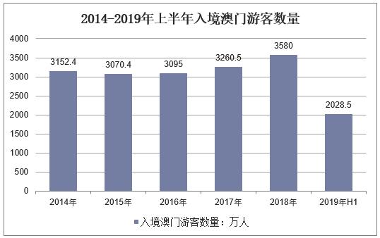 2024年澳门天天开好大全,澳门博彩业的新篇章，2024年天天开好的愿景与挑战