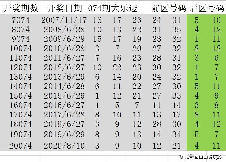 六和彩开码资料2024开奖结果香港,香港六和彩开码资料与2024年开奖结果解析