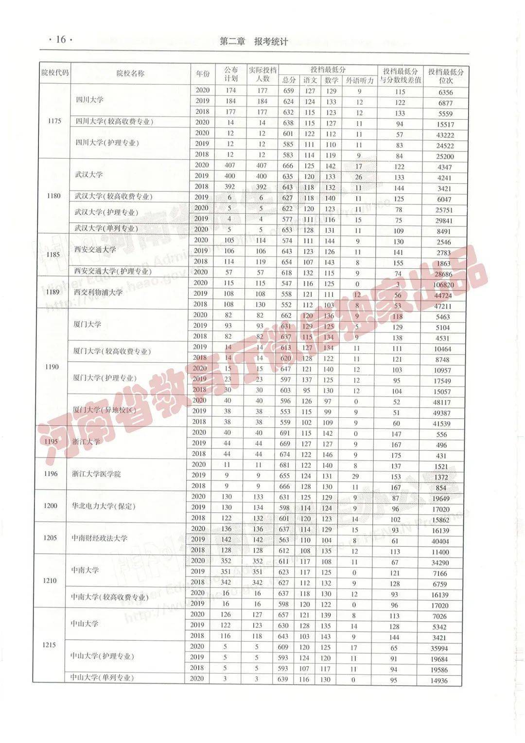 塞翁失马 第5页