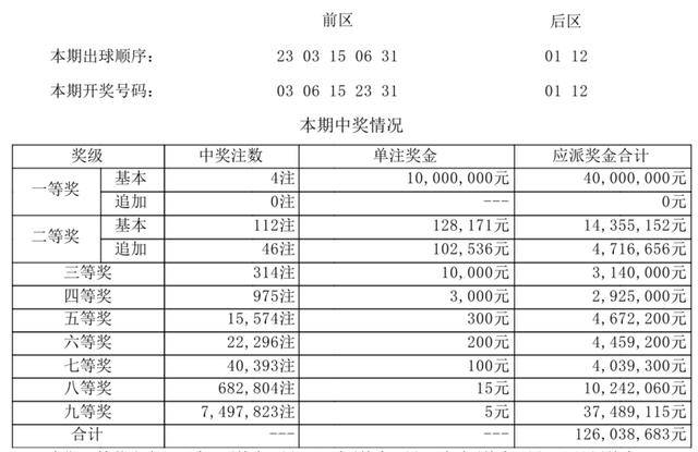 新澳门开奖号码2024年开奖记录查询,新澳门开奖号码2024年开奖记录查询，探索与解析