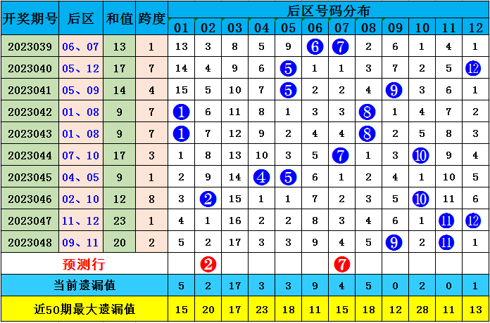 2024澳门今晚开特马开什么,澳门今晚彩票特马预测分析——揭秘未来开奖趋势