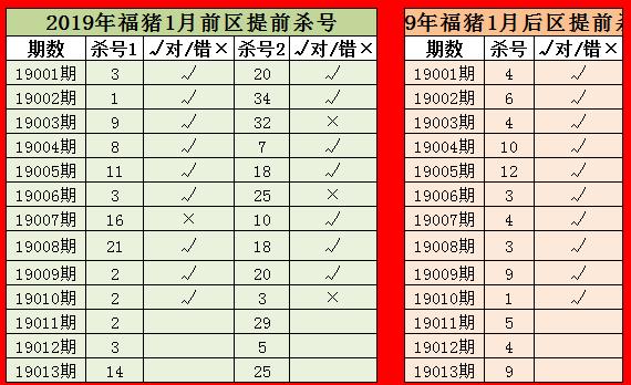 2004最准的一肖一码100%,揭秘2004年生肖预测，一肖一码精准预测背后的秘密（附100%准确率解析）