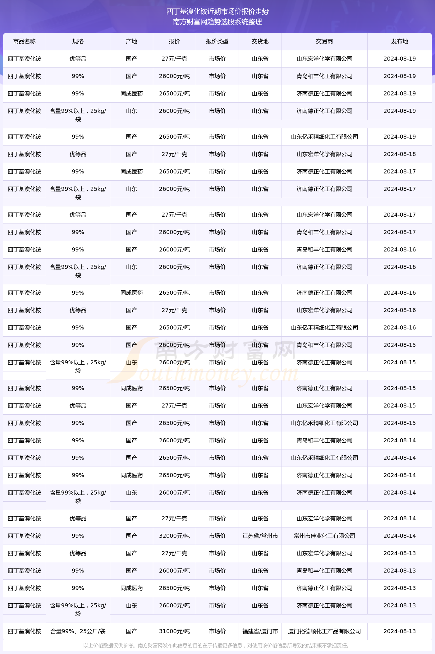 2024年正版4949资料正版免费大全,探索未来，2024年正版资料大全的免费获取之路