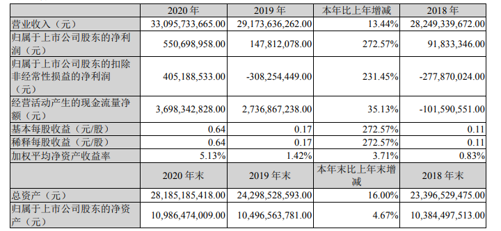 动如脱兔 第3页