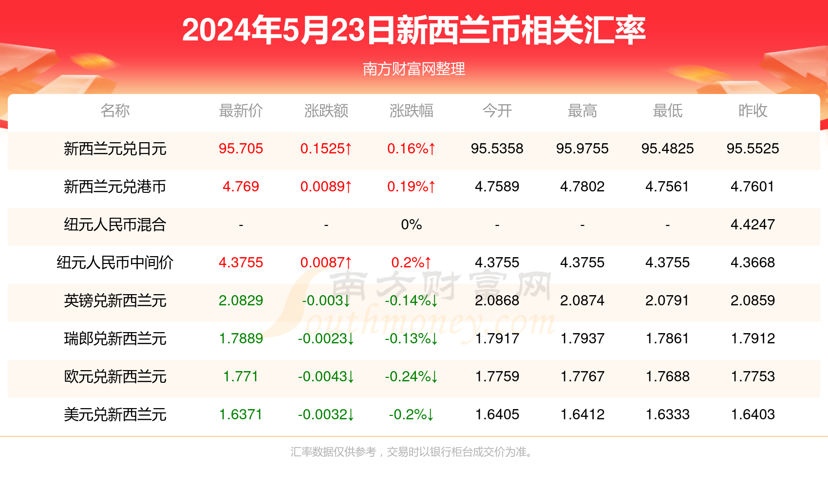 新澳精选资料免费提供,新澳精选资料，免费提供的价值所在