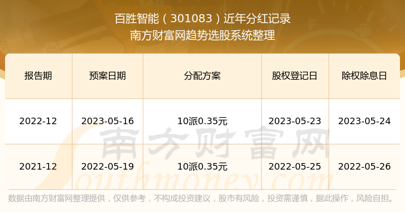 2024年澳门正版免费开奖,澳门正版免费开奖，探索未来的彩票文化（2024年展望）