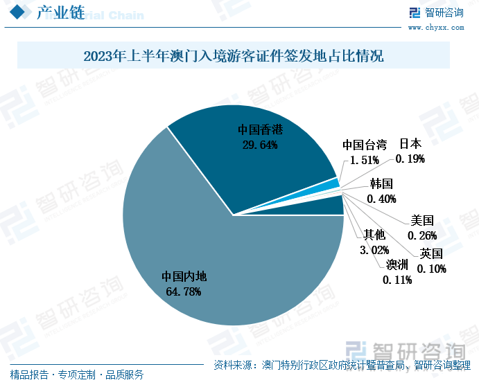 2024澳门六开彩查询记录,全面解析澳门六开彩查询记录，历史、数据与未来展望（2024版）