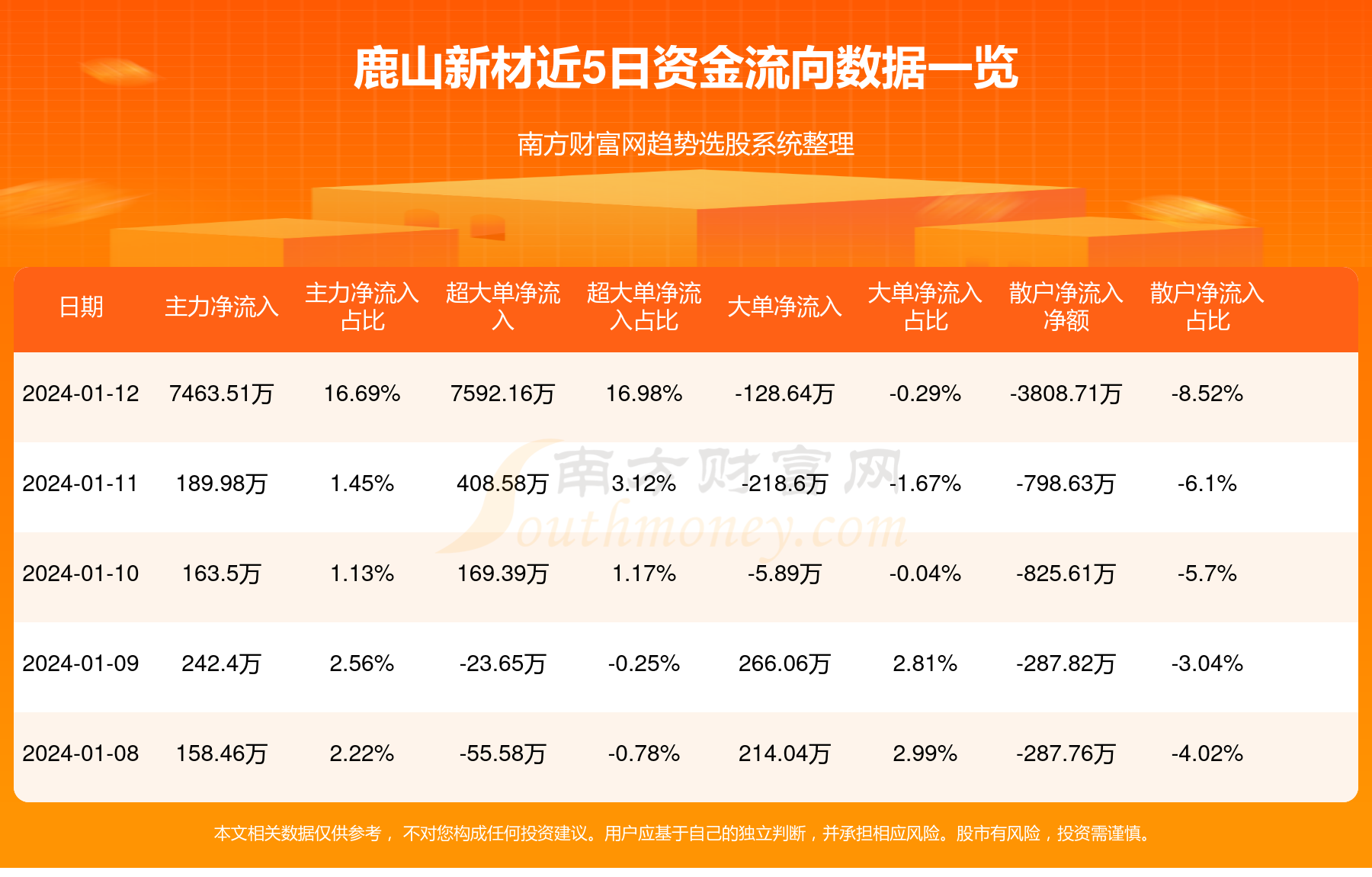 2024新澳好彩免费资料查询最新,探索新澳好彩，揭秘免费资料查询的最新动态（2024年）