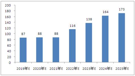 洗耳恭听