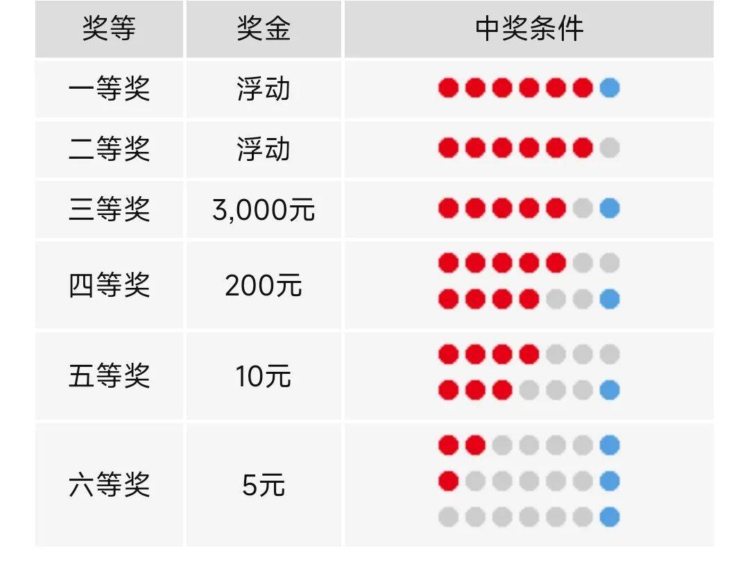 2025澳门天天六开彩开奖结果,探索澳门天天六开彩开奖结果——揭秘彩票背后的故事与未来展望