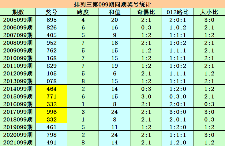 澳门三肖三码精准100%黄大仙,澳门三肖三码精准预测与黄大仙的传说